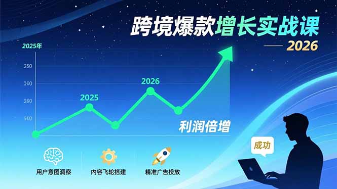 跨境爆款增长实战课,教授用户意图洞察、内容飞轮搭建、精准广告投放,助力卖家2026年利润倍增-副业网