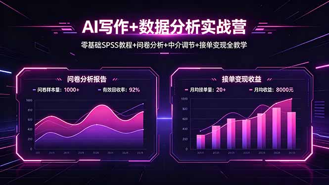 AI写作+数据分析实战营，零基础SPSS教程+问卷分析+中介调节+接单变现全教学-副业网