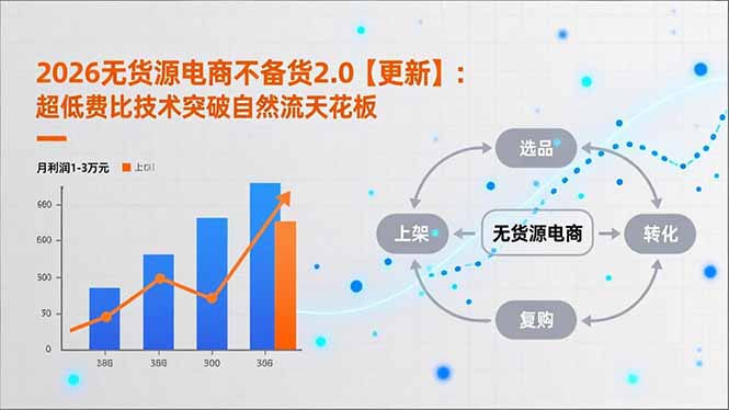 2026无货源电商不备货2.0【更新-5月】:超低费比技术突破自然流天花板,单店月利润1-3万元-副业网