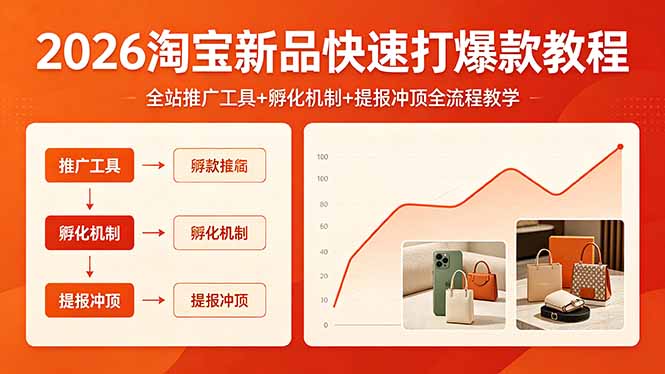 2026淘宝新品快速打爆款教程,全站推广工具+孵化机制+提报冲顶全流程教学-副业网