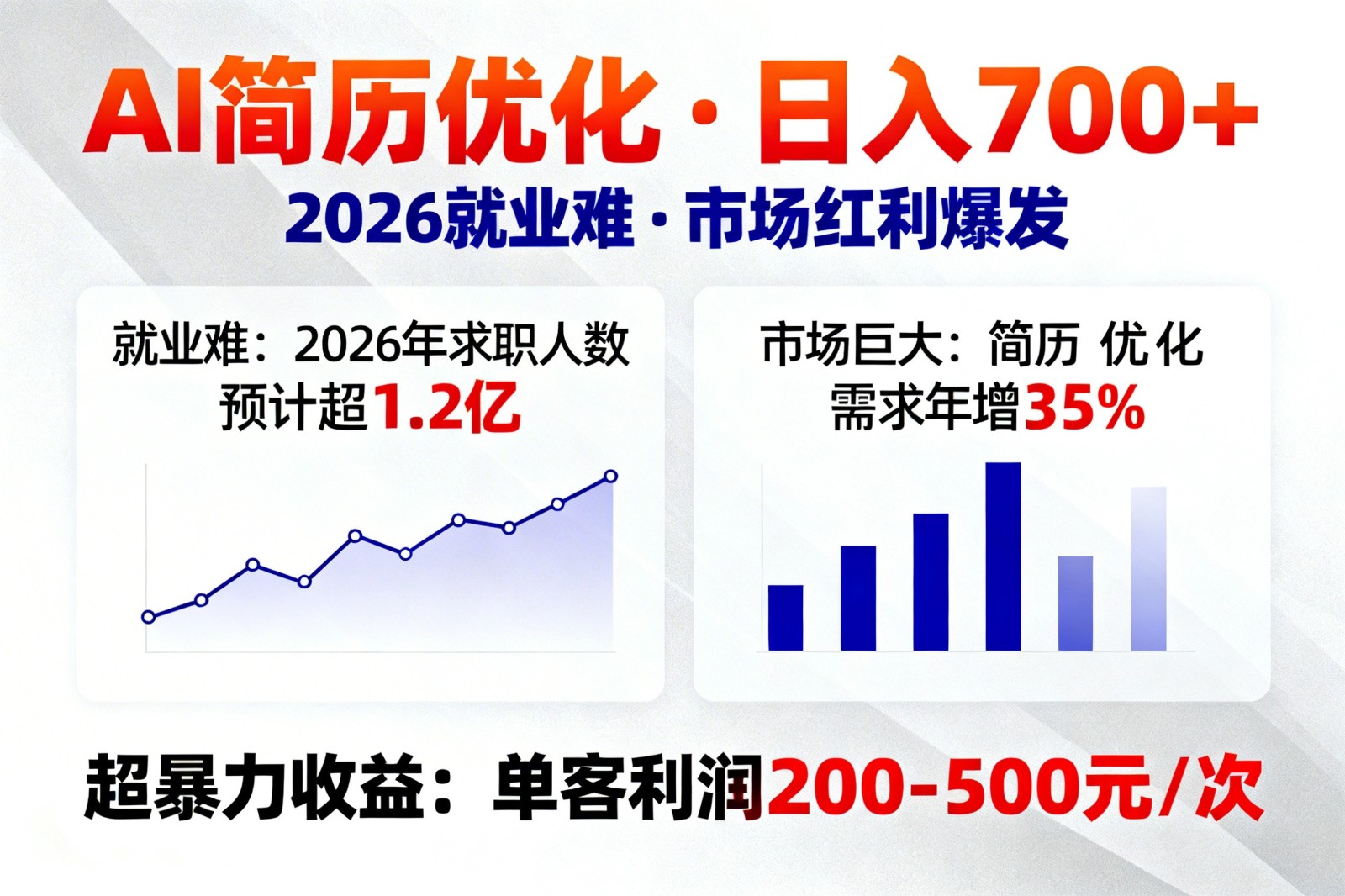 AI优化简历,日入700+,2026就业难,市场巨大,超暴力!-副业网