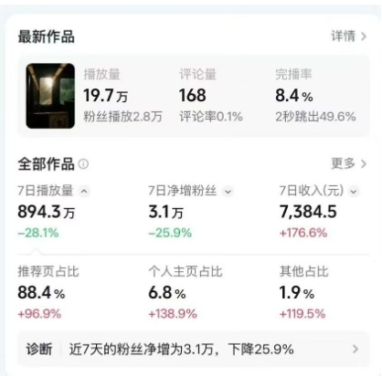 图片[2]-高级感日式情感短视频教学，可做伙伴分成精选，起号变现一步到位-副业网