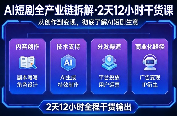 A短剧全产业链拆解，2天12小时全程干货输出，彻底的了解AI短剧是一门什么生意-副业网