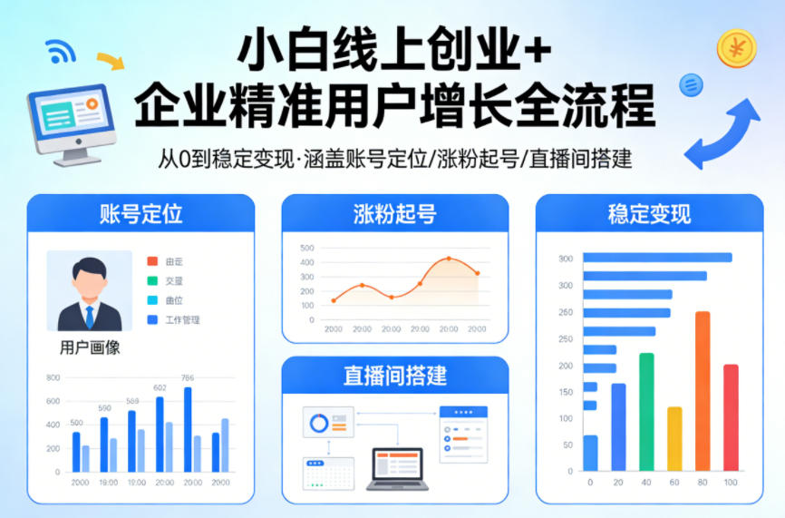 小白线上短视频创业+企业精准用户增长全流程，涵盖账号定位、涨粉起号，直播间搭建等，从0做到稳定变现-副业网