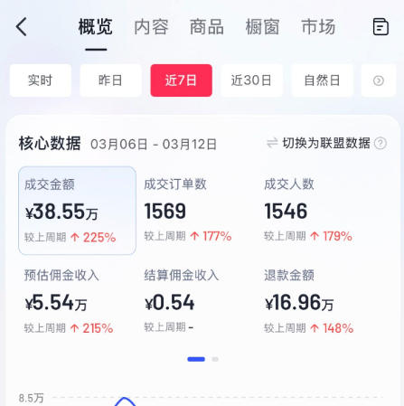 图片[4]-AI服装图文带货教学，2026年3月最新课程和技术，人人都可做带货达人，收益可观好变现-副业网