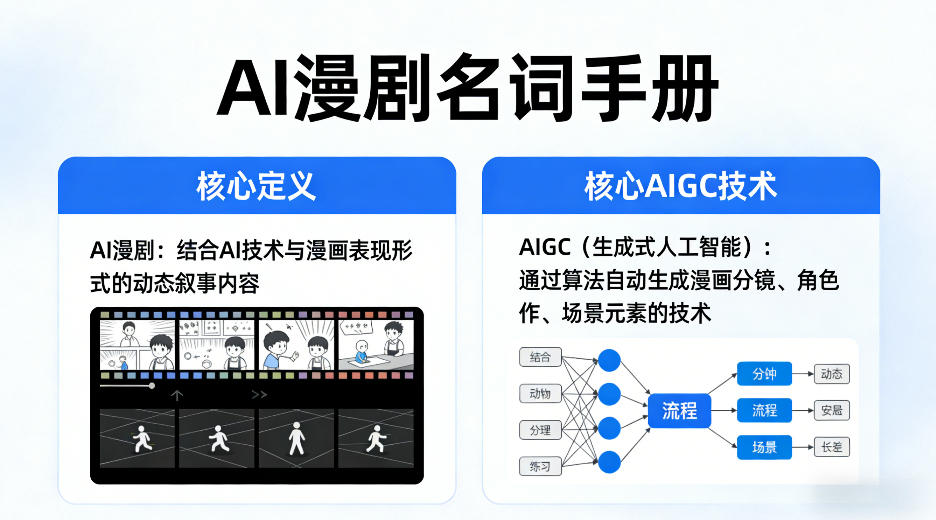 AI漫剧名词手册,分清AI漫剧核心定义,弄懂核心AIGC技术-副业网