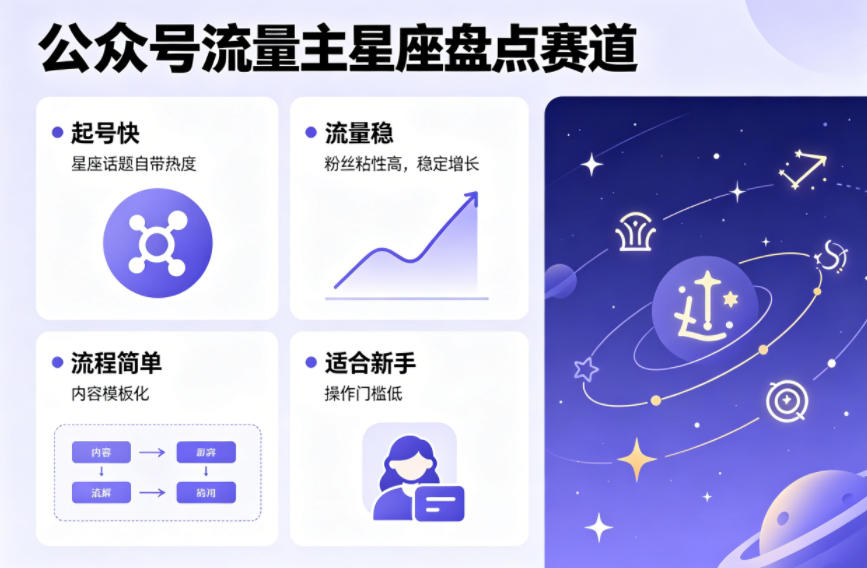公众号流量主之星座盘点赛道，起号快+流量稳，流程简单，适合新手操作-副业网