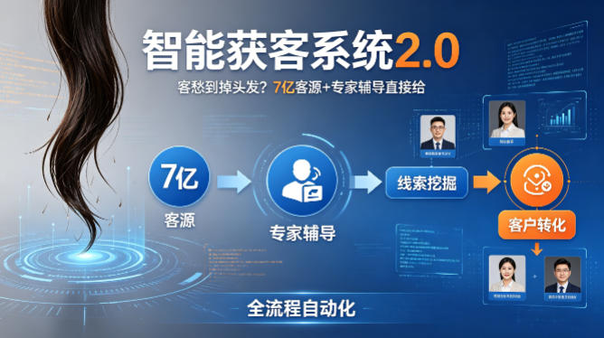 客愁到掉头发?智能获客系统2.0,7亿客源+专家辅导直接给,实现从线索挖掘到客户转化的全流程自动化-副业网