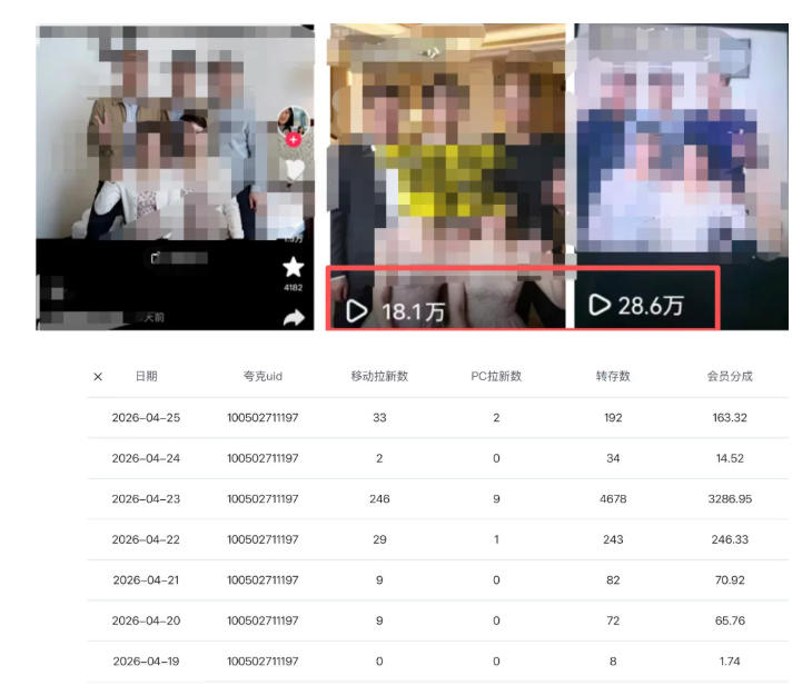 图片[2]-夸克拉新全新玩法思路，2张图片发抖音46w播放，夸克拉新到手7700+，3385字完整教程附上【付费文章】-副业网