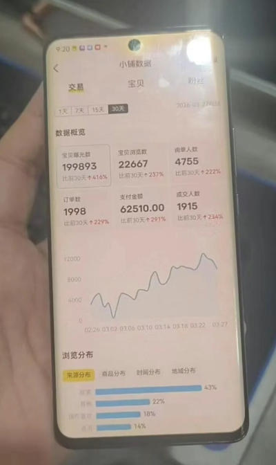图片[2]-闲鱼超级擦亮科学0-1玩法，从上品，测试，干预，优化，到付费放大的整个流程-副业网