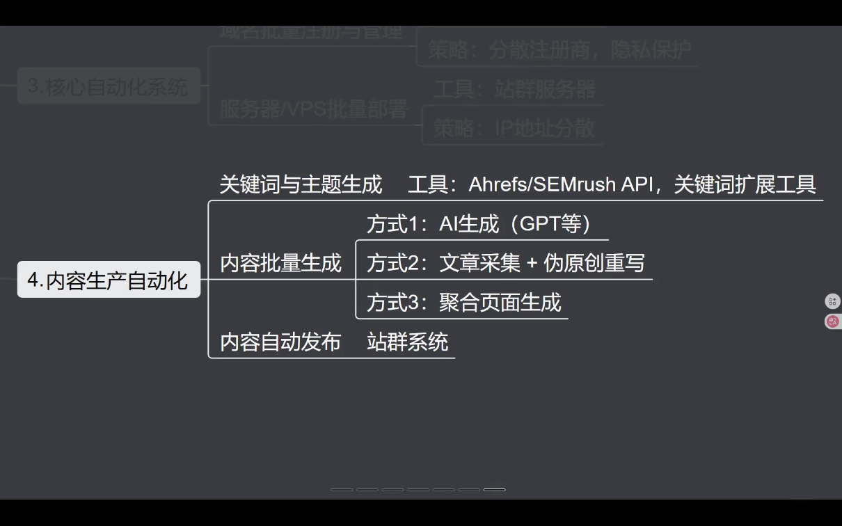 图片[2]-SEO野路子实战全集：快速收录、站群霸屏、黑帽技术-副业网