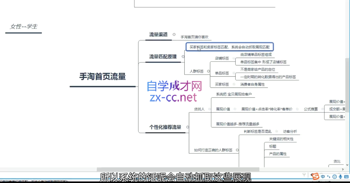 图片[2]-白凤电商·淘系运营21天速成班(更新2026)-副业网
