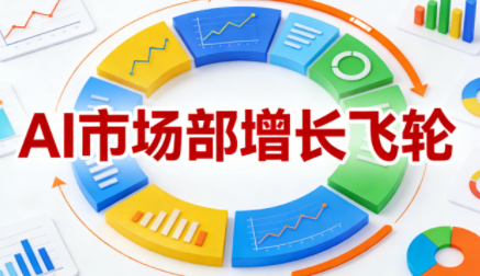 迪安·AI市场部增长飞轮,从1-100的电商内容提效实战(更新2026)-副业网