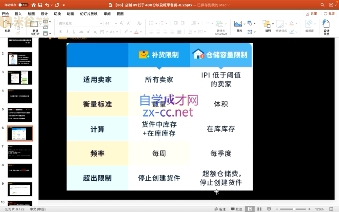 图片[2]-米谷学堂·亚马逊运营实操课(更新2026)-副业网