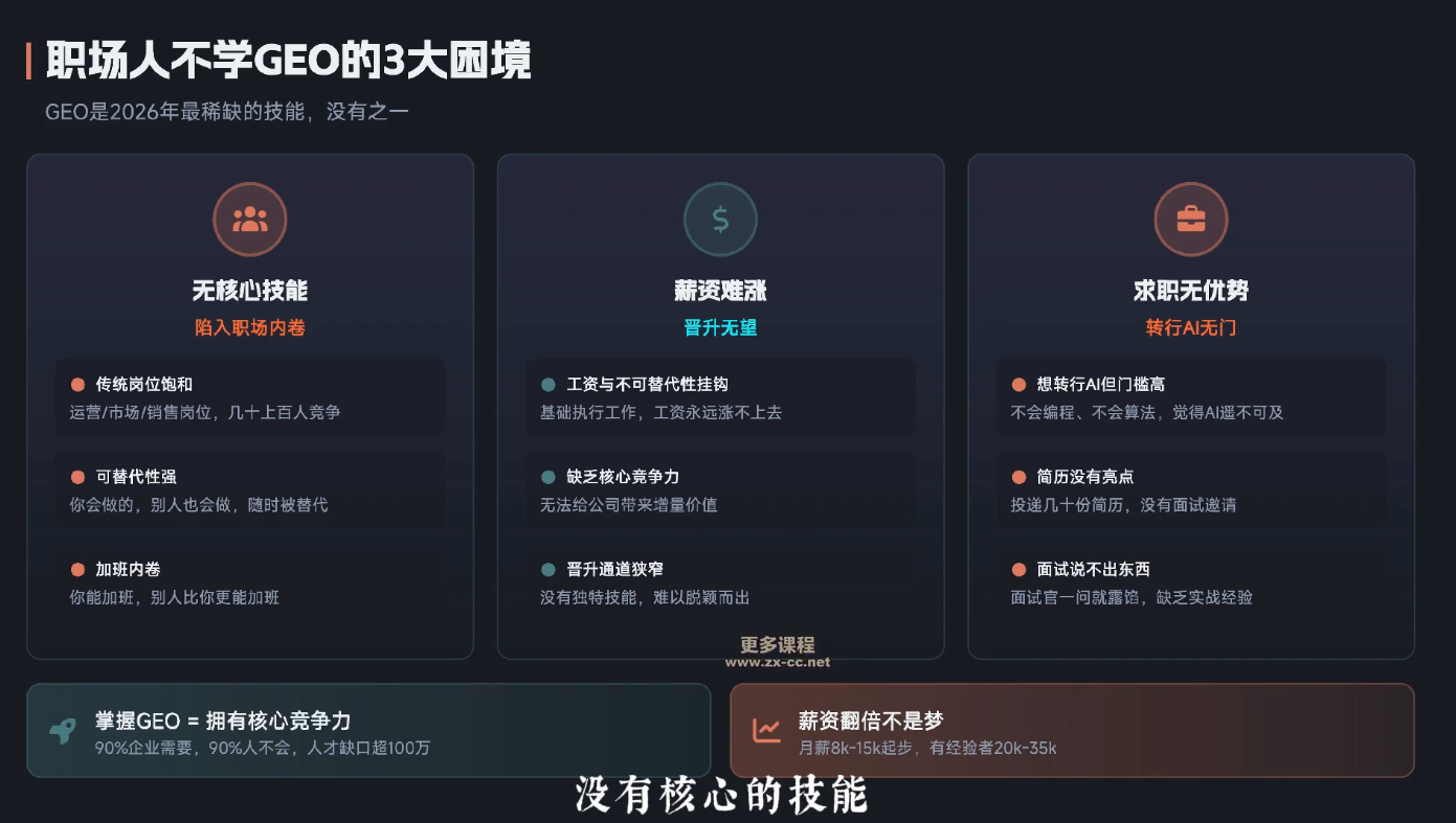 图片[2]-2026年企业GEO从被AI收录到被AI推荐-副业网