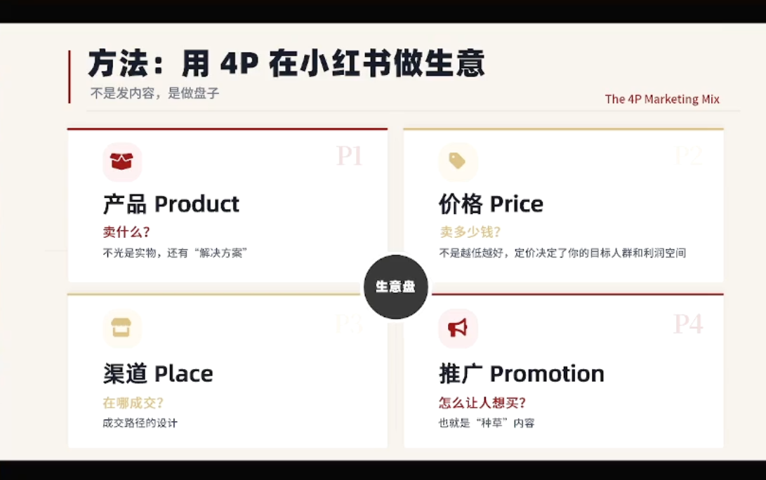 图片[2]-大漂亮·小红书自媒体变现课-副业网