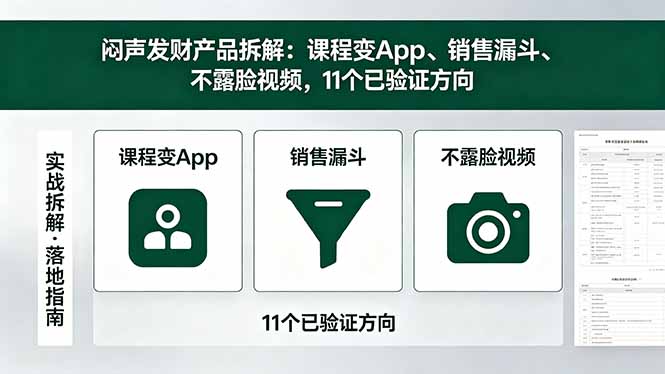 付费文章:闷声发财产品拆解:课程变App、销售漏斗、不露脸视频,11个已验证方向-副业网