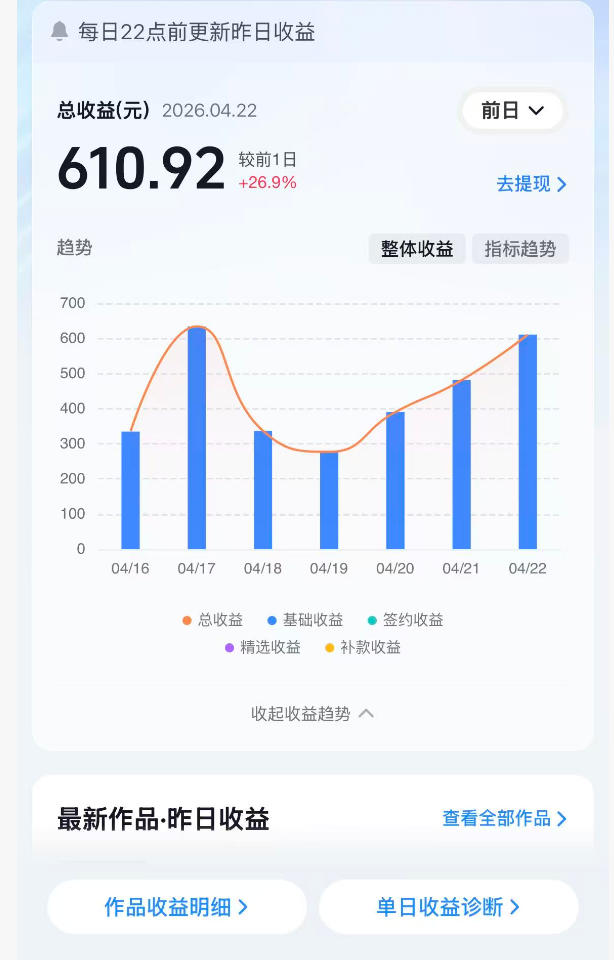 图片[2]-抖音24W粉丝博主的体验100种人生副本动画教学，赛道新颖，流量大，涨粉快，可进创作者伙伴计划-副业网