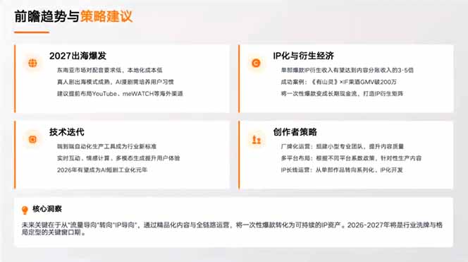 图片[2]-剧本写了没人看？分镜画了不会动？这套课教你打通漫剧制作全链路，直接产出可传播成品-副业网