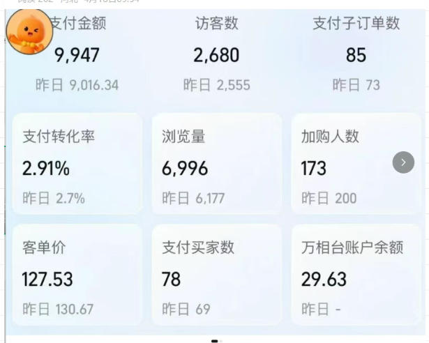 图片[2]-薅流实物原版2026新规新玩法，上架精细化，AI优化，几天就能出单，单店月收益1k+-副业网