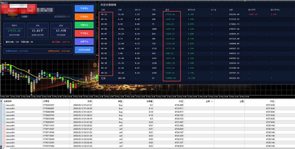 图片[3]-AI智投EA量化运营技术，自动化黄金操盘技术，小白也可以轻松上手日入1000+-副业网