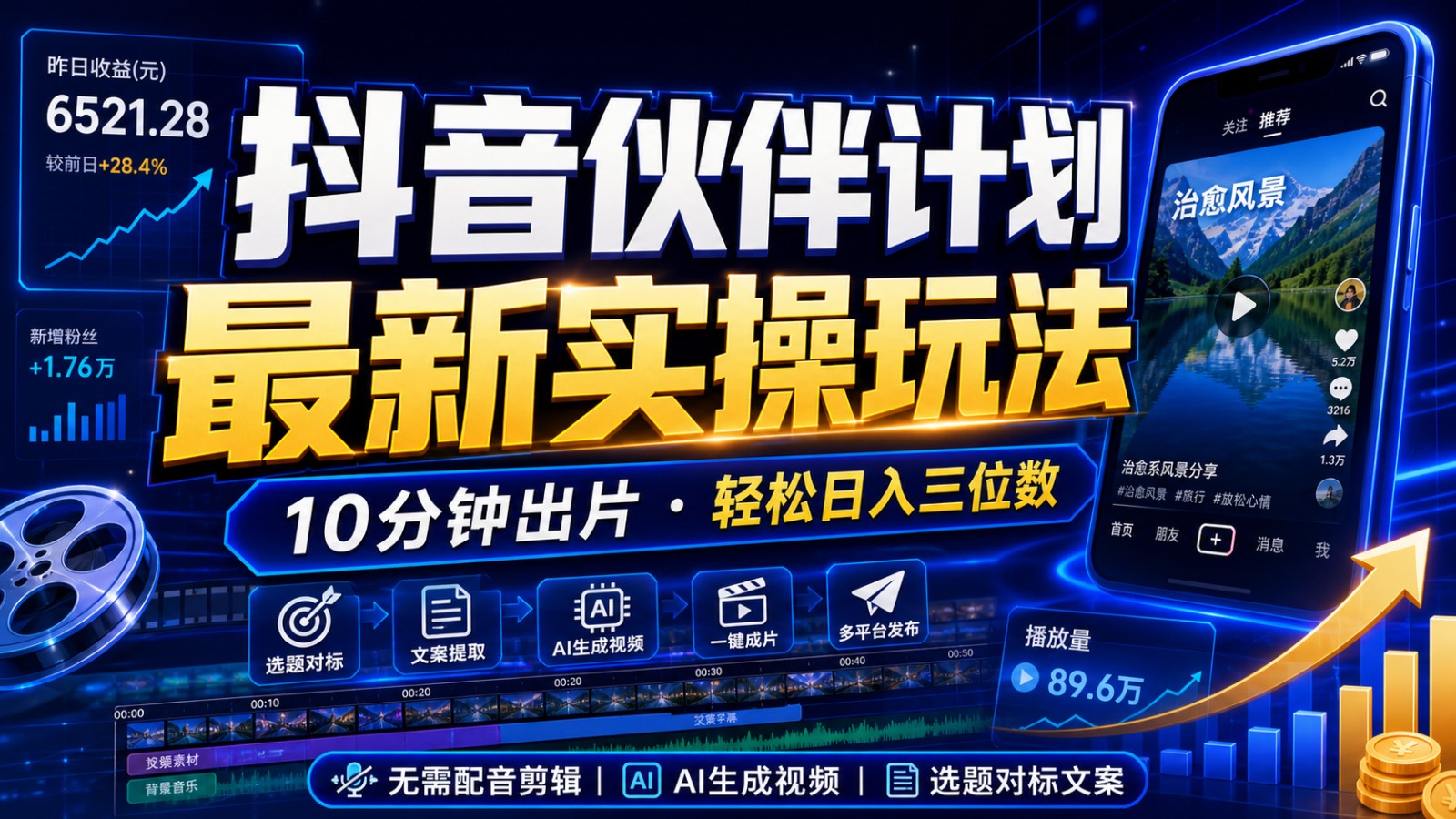 抖音伙伴计划最新暴利玩法，不用找素材和剪辑，10分钟出一条原创视频，轻松日入三位数-副业网