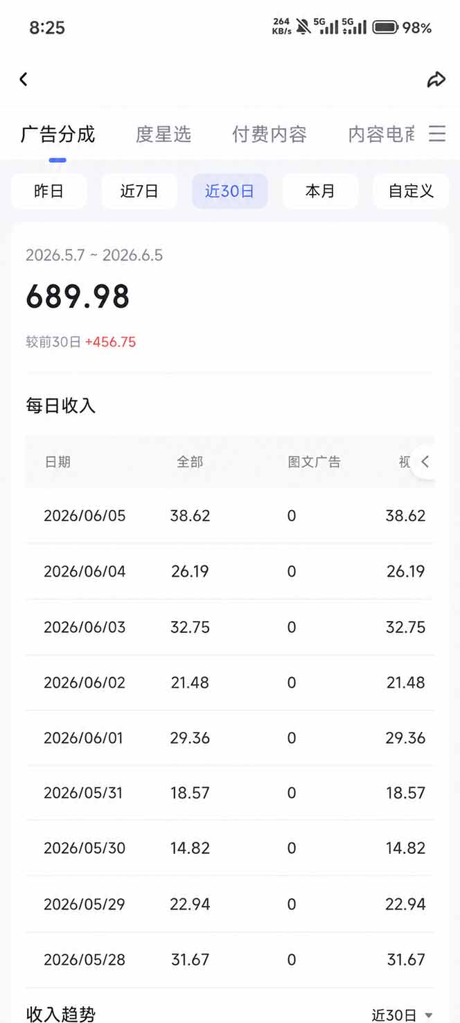 图片[5]-抖音伙伴计划最新暴利玩法，不用找素材和剪辑，10分钟出一条原创视频，轻松日入三位数-副业网