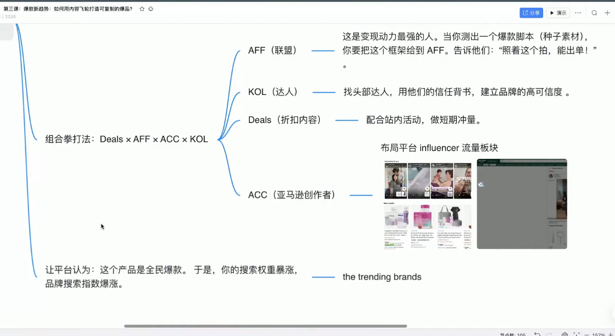 图片[2]-跨境AI头部年费2026年，打造跨境爆款SOP(更新6月)-副业网