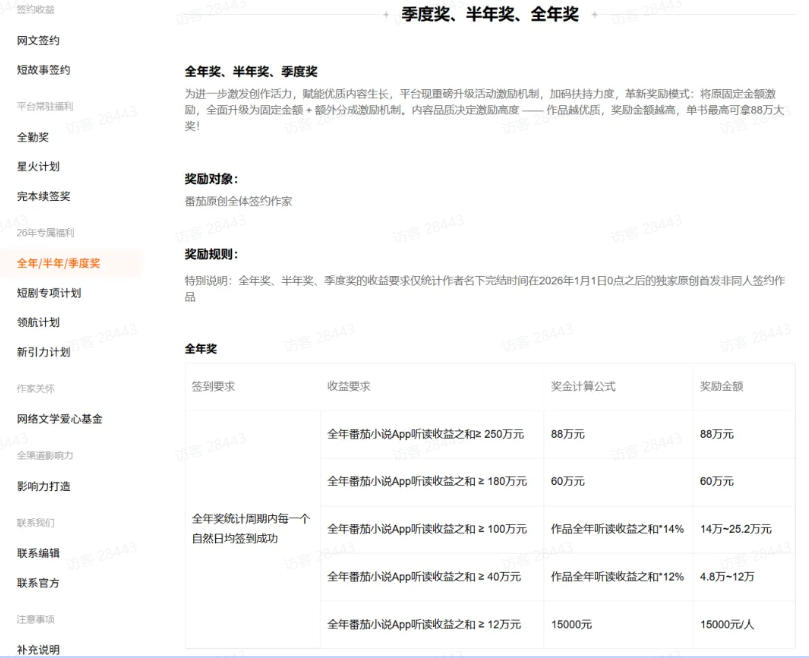 图片[3]-AI小说短故事项目，大佬亲测月入1-3W，零基础教你用AI批量产出优质短故事，实现一稿多吃多渠道变现(更新0624)-副业网