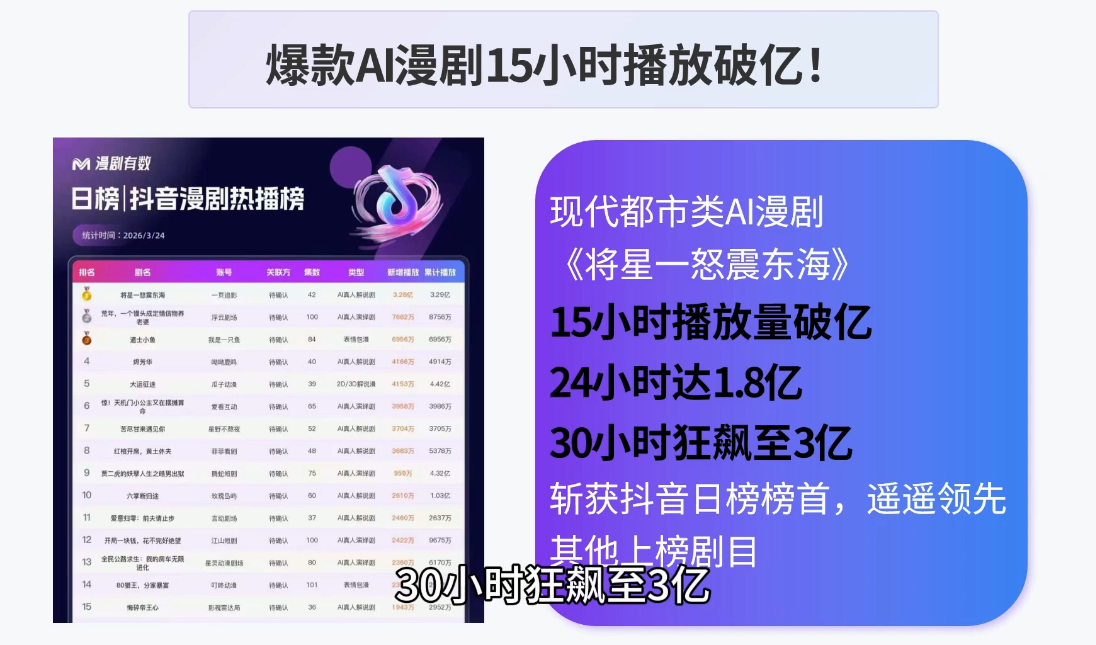 图片[2]-AI漫剧零基础入门-副业网