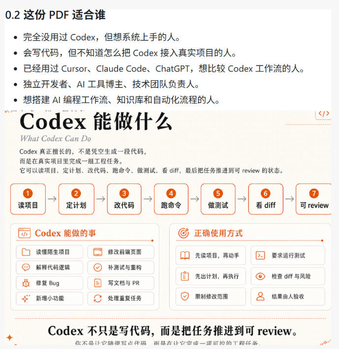 图片[2]-Codex橙皮书简直YYDS，非官方开源的Codex全链路指南，轻松搞定AI编程入门到实战【文档】-副业网