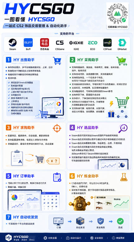 图片[2]-游戏AI自动扫货项目，月入1W，无风险，长期稳定可以做！【揭秘】-副业网