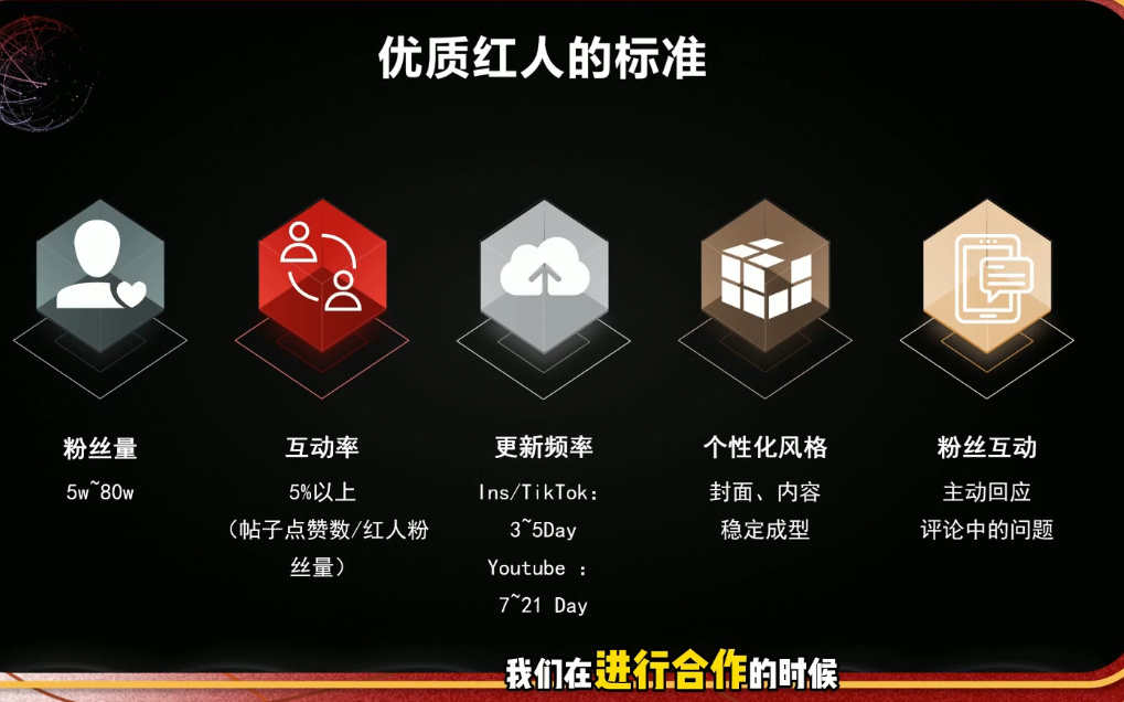 图片[2]-Dennis老师·2026海外红人营销实理论课-副业网