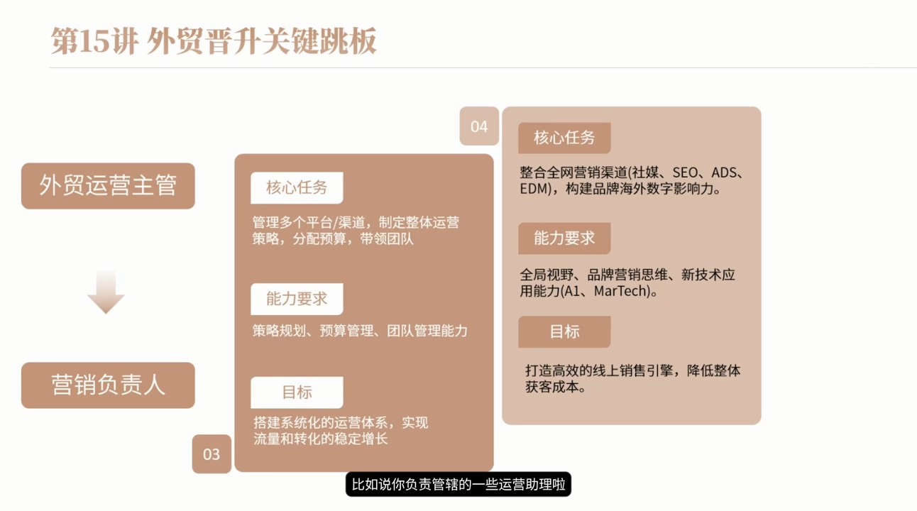图片[2]-冰冰老师·2026新手外贸入行必修课-副业网