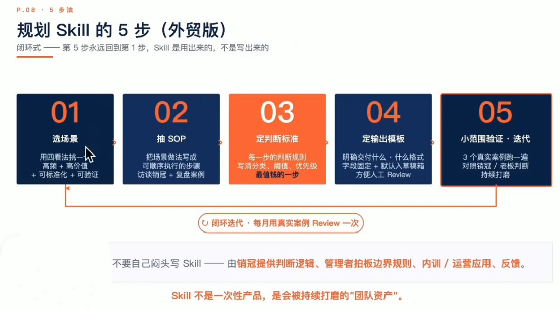 图片[2]-铭超老师·AccioWork外贸Agent应用实战-副业网