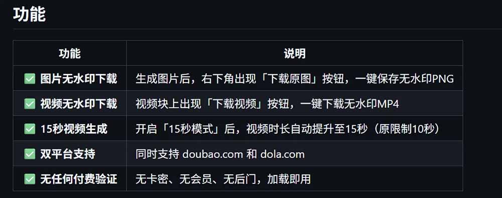 图片[3]-豆包生成15秒视频——浏览器插件：豆包/Dola 视频图片无水印下载 + 解锁15秒视频生成-副业网