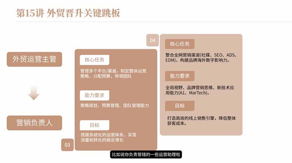 图片[2]-2026外贸入行必修课｜全流程干货，择业求职职场创业全覆盖，新手零基础快速入行-副业网