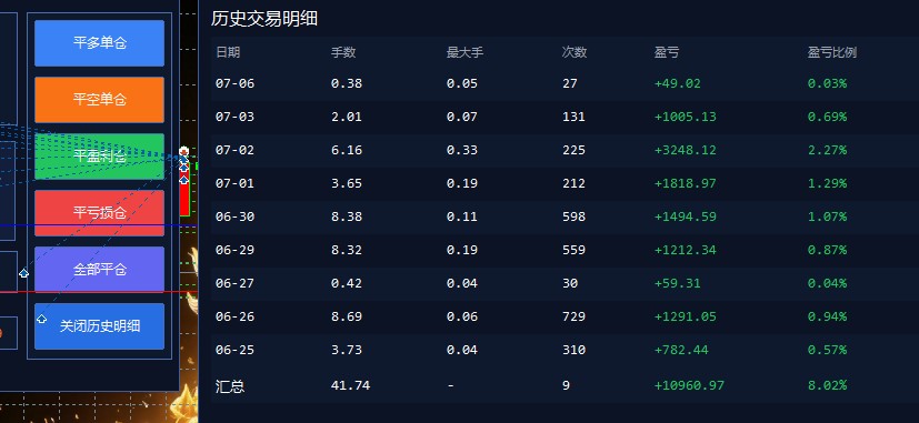 图片[2]-EA量化软件+趋势分析操作技术，无爆仓日入200U,小白也可以快速学习拿结果-副业网