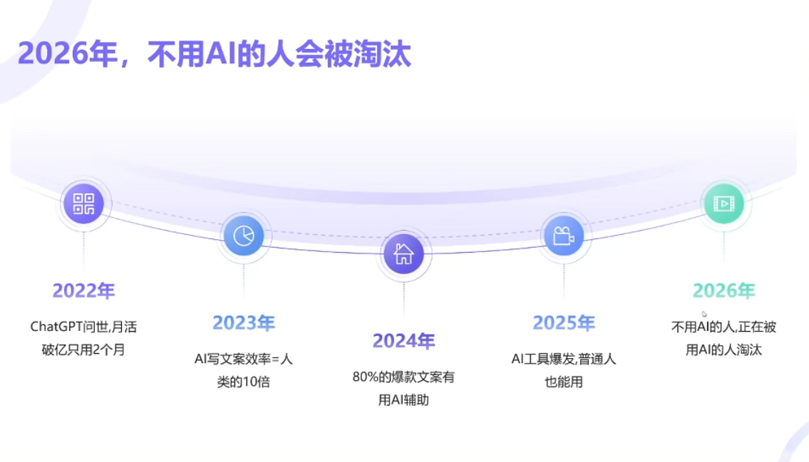 图片[2]-小乔老师·2026AI新模式短视频IP训练营(更新)-副业网