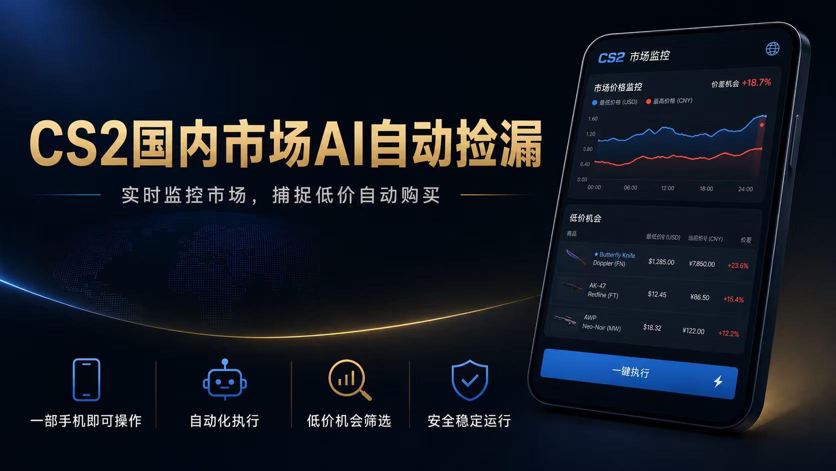 CS2国内市场AI自动捡漏，稳定运行多年。支持任何形式数据验证，日入300+-副业网