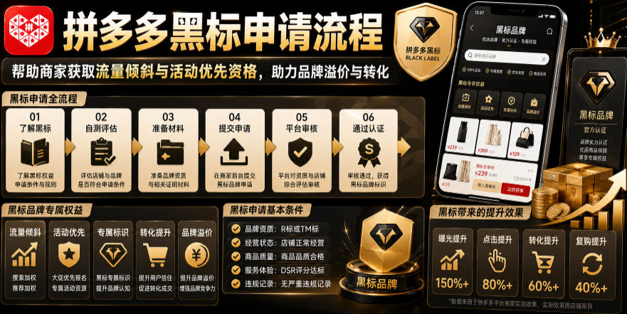 拼多多黑标申请流程,帮助商家获取流量倾斜与活动优先资格,助力品牌溢价与转化-副业网