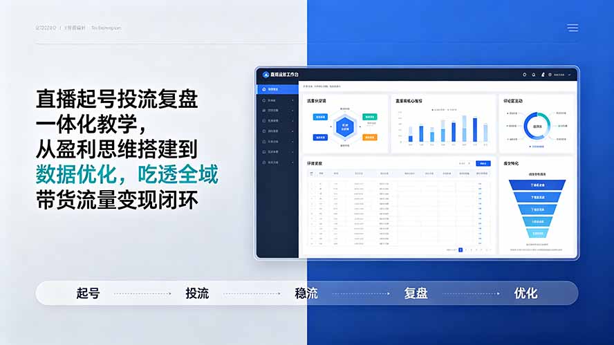 直播起号投流复盘一体化教学,从盈利思维搭建到数据优化,吃透全域带货流量变现闭环-副业网