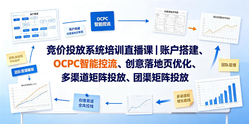 竞价投放系统培训直播课｜账户搭建、OCPC智能控流、创意落地页优化、多渠道矩阵投放、团队管理与副业变现全阶实战(更新0709)-副业网