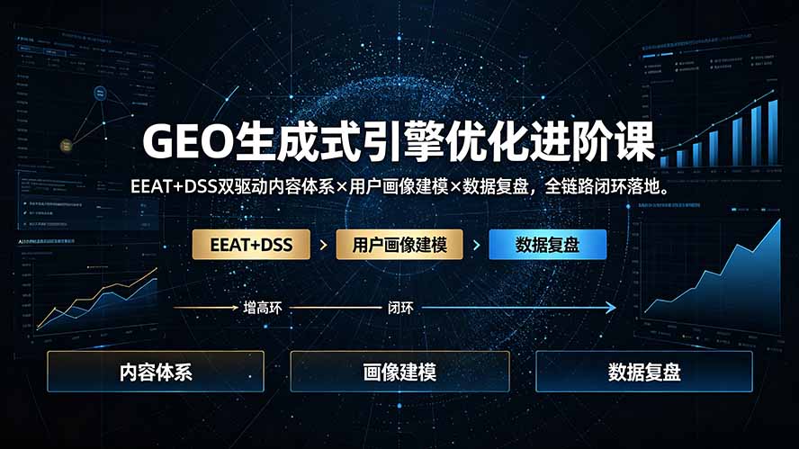 GEO生成式引擎优化进阶课:EEAT+DSS双驱动内容体系×用户画像建模×数据复盘,全链路闭环落地-副业网