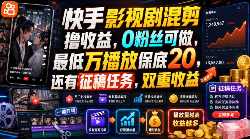 快手影视剧混剪撸收益，0粉丝可做，最低万播放保底20，还有征稿任务，双重收益-副业网