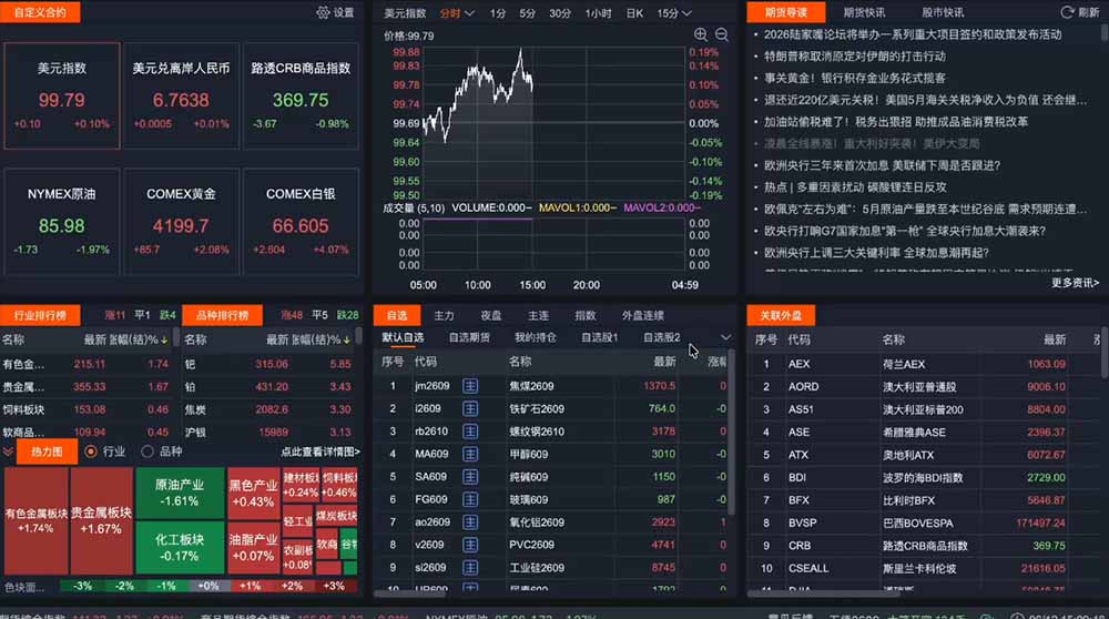 图片[2]-2026期货操盘手专属课程-更新7月11，每日实时行情复盘，适配短线玩家打造成熟交易模式-副业网