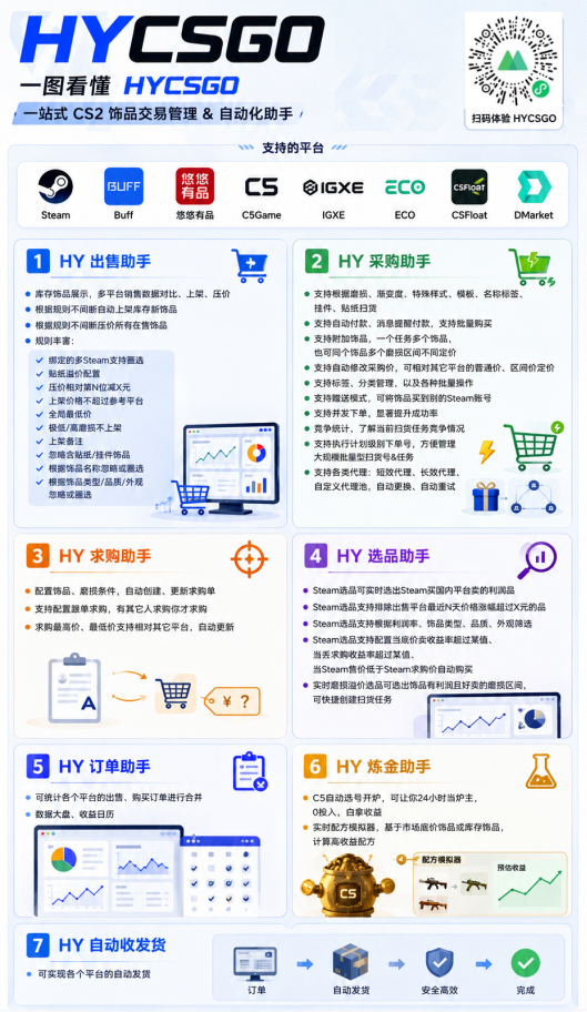 图片[3]-游戏AI自动捡漏和搬砖项目，全自动挂机，月入稳稳过万，零风险长期做！-副业网