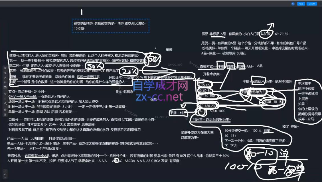 图片[2]-猴帝1600线上课(更新7月)-副业网