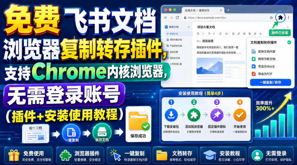 免费飞书文档浏览器复制转存插件,支持Chrome内核浏览器,无需登录账号(插件+安装使用教程)-副业网