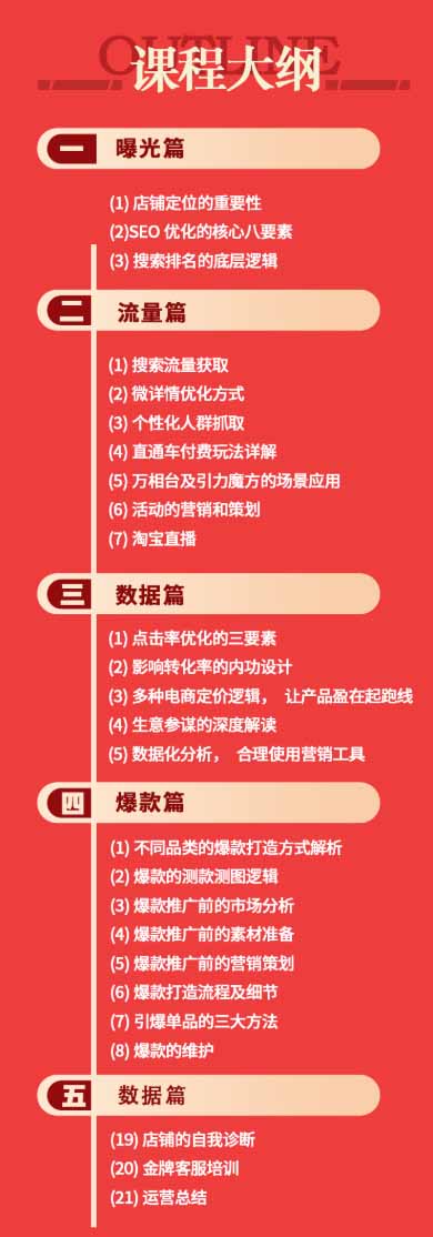 图片[2]-淘宝金牌运营班-7月：曝光流量数据爆款四大板块｜万相台直通车达摩｜全渠道引流爆款落地教学-副业网